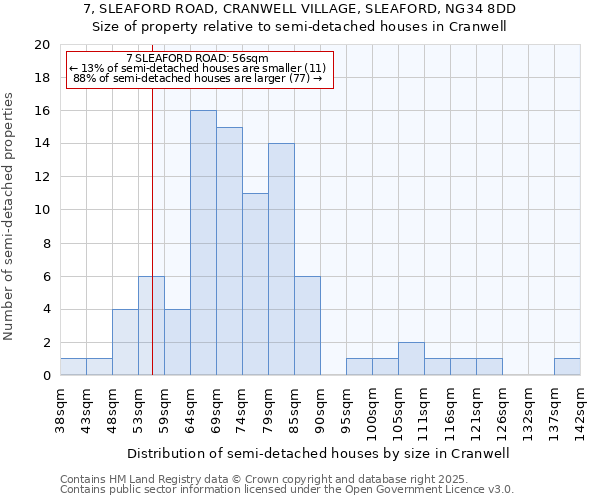 7, SLEAFORD ROAD, CRANWELL VILLAGE, SLEAFORD, NG34 8DD: Size of property relative to semi-detached houses houses in Cranwell