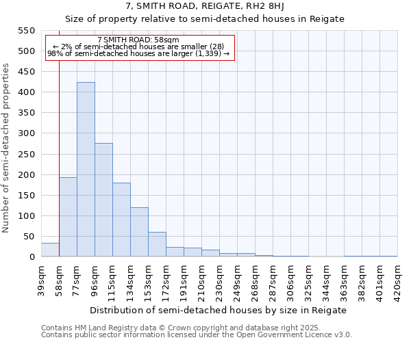 7, SMITH ROAD, REIGATE, RH2 8HJ: Size of property relative to semi-detached houses houses in Reigate
