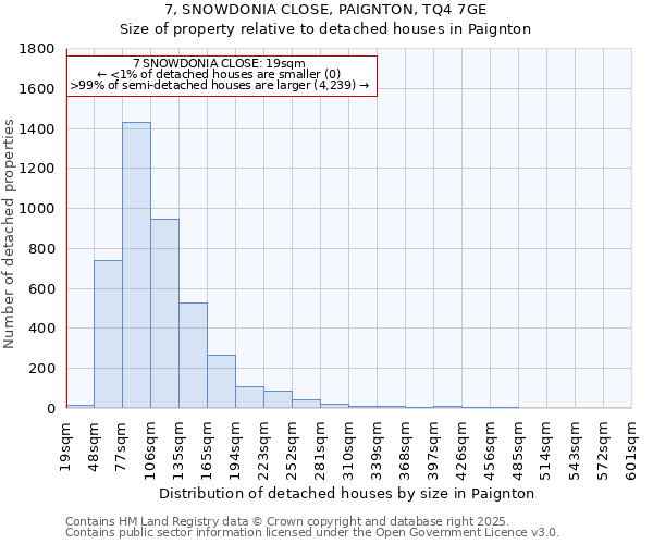7, SNOWDONIA CLOSE, PAIGNTON, TQ4 7GE: Size of property relative to detached houses houses in Paignton