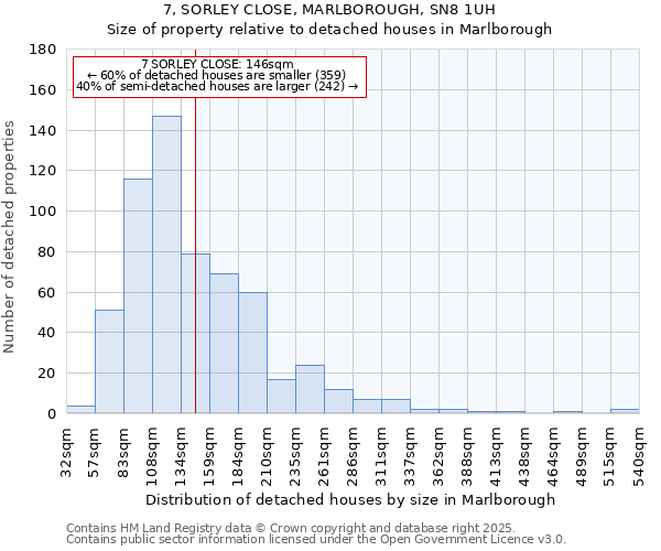 7, SORLEY CLOSE, MARLBOROUGH, SN8 1UH: Size of property relative to detached houses houses in Marlborough