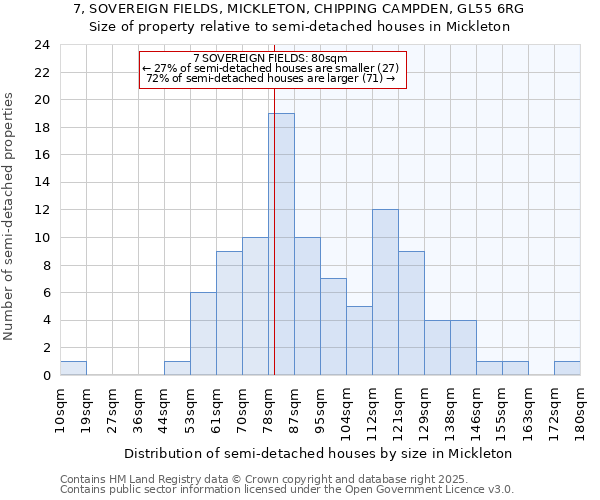 7, SOVEREIGN FIELDS, MICKLETON, CHIPPING CAMPDEN, GL55 6RG: Size of property relative to semi-detached houses houses in Mickleton