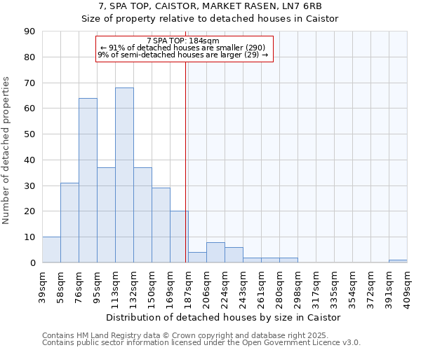 7, SPA TOP, CAISTOR, MARKET RASEN, LN7 6RB: Size of property relative to detached houses houses in Caistor