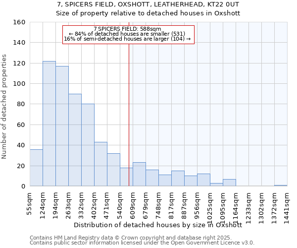 7, SPICERS FIELD, OXSHOTT, LEATHERHEAD, KT22 0UT: Size of property relative to detached houses houses in Oxshott