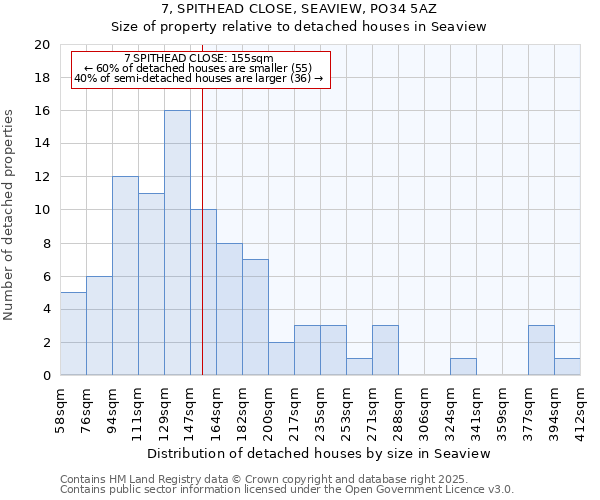7, SPITHEAD CLOSE, SEAVIEW, PO34 5AZ: Size of property relative to detached houses houses in Seaview