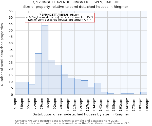 7, SPRINGETT AVENUE, RINGMER, LEWES, BN8 5HB: Size of property relative to detached houses in Ringmer