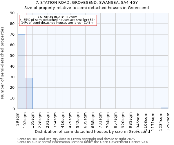 7, STATION ROAD, GROVESEND, SWANSEA, SA4 4GY: Size of property relative to detached houses in Grovesend