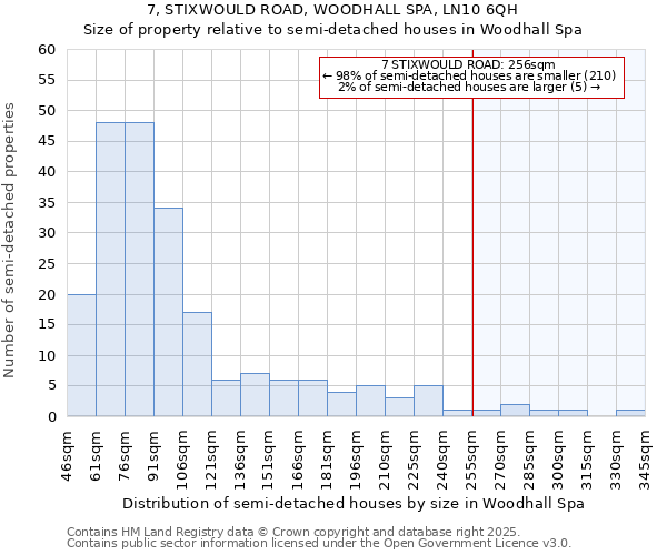 7, STIXWOULD ROAD, WOODHALL SPA, LN10 6QH: Size of property relative to semi-detached houses houses in Woodhall Spa