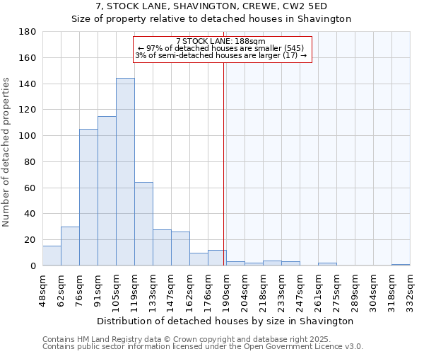 7, STOCK LANE, SHAVINGTON, CREWE, CW2 5ED: Size of property relative to detached houses houses in Shavington