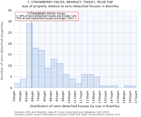 7, STRAWBERRY FIELDS, BRAMLEY, TADLEY, RG26 5QF: Size of property relative to semi-detached houses houses in Bramley