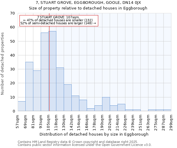 7, STUART GROVE, EGGBOROUGH, GOOLE, DN14 0JX: Size of property relative to detached houses houses in Eggborough