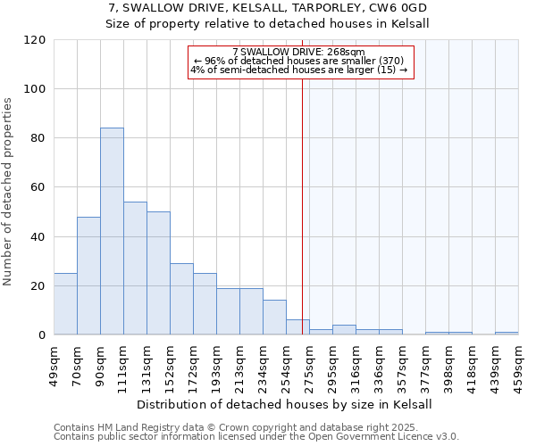 7, SWALLOW DRIVE, KELSALL, TARPORLEY, CW6 0GD: Size of property relative to detached houses houses in Kelsall