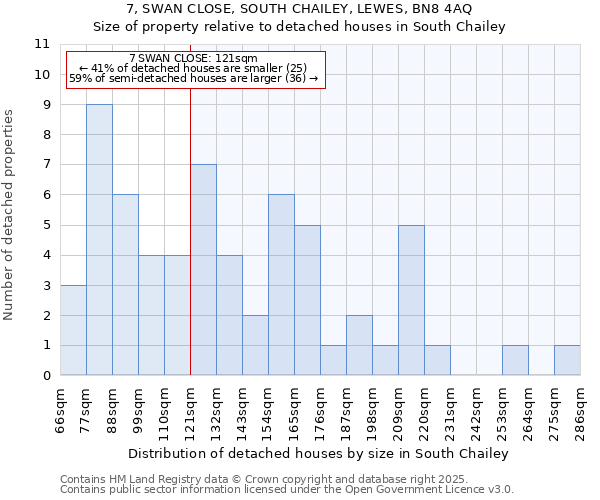 7, SWAN CLOSE, SOUTH CHAILEY, LEWES, BN8 4AQ: Size of property relative to detached houses in South Chailey