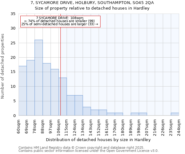 7, SYCAMORE DRIVE, HOLBURY, SOUTHAMPTON, SO45 2QA: Size of property relative to detached houses houses in Hardley