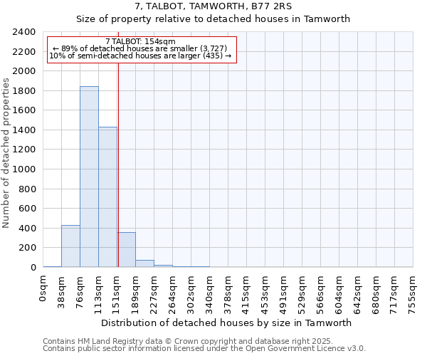 7, TALBOT, TAMWORTH, B77 2RS: Size of property relative to detached houses houses in Tamworth