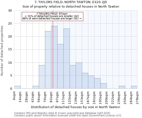 7, TAYLORS FIELD, NORTH TAWTON, EX20 2JD: Size of property relative to detached houses houses in North Tawton