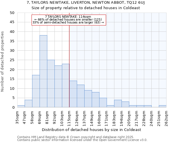 7, TAYLORS NEWTAKE, LIVERTON, NEWTON ABBOT, TQ12 6UJ: Size of property relative to detached houses houses in Coldeast