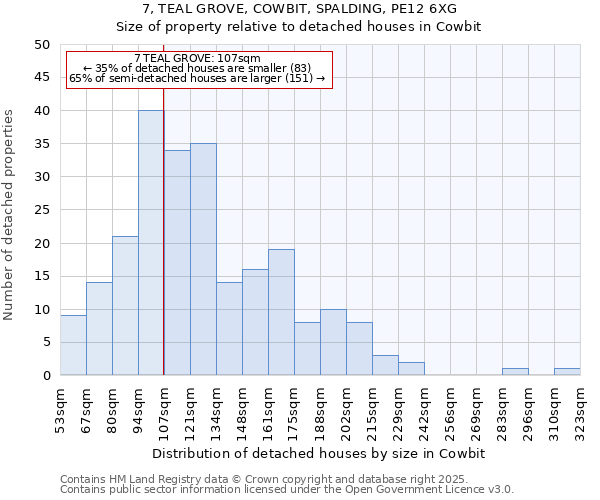 7, TEAL GROVE, COWBIT, SPALDING, PE12 6XG: Size of property relative to detached houses houses in Cowbit