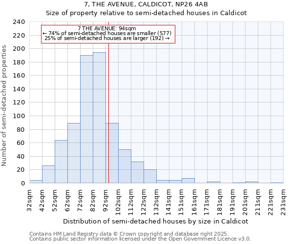7, THE AVENUE, CALDICOT, NP26 4AB: Size of property relative to semi-detached houses houses in Caldicot