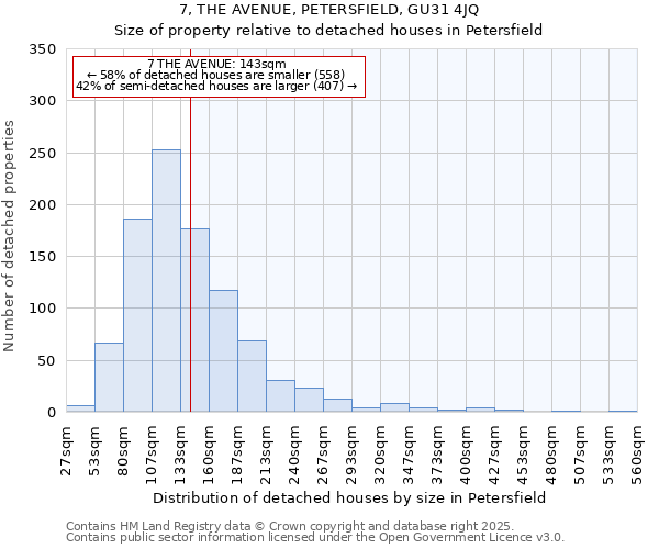 7, THE AVENUE, PETERSFIELD, GU31 4JQ: Size of property relative to detached houses houses in Petersfield