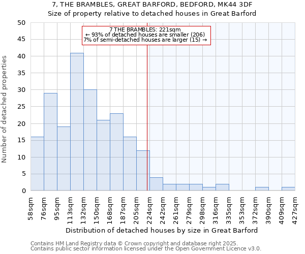 7, THE BRAMBLES, GREAT BARFORD, BEDFORD, MK44 3DF: Size of property relative to detached houses houses in Great Barford