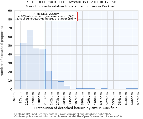 7, THE DELL, CUCKFIELD, HAYWARDS HEATH, RH17 5AD: Size of property relative to detached houses houses in Cuckfield