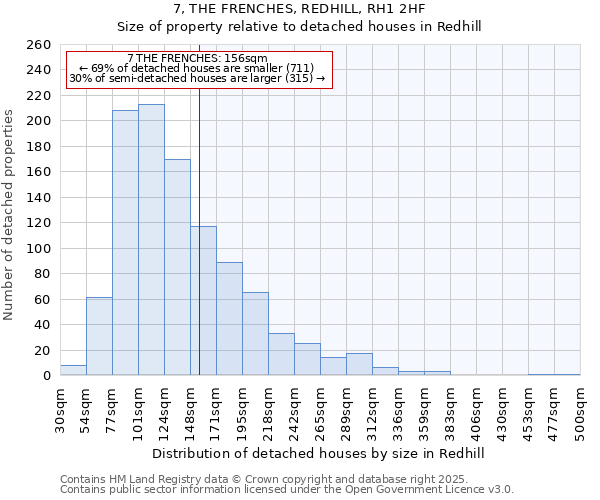 7, THE FRENCHES, REDHILL, RH1 2HF: Size of property relative to detached houses houses in Redhill