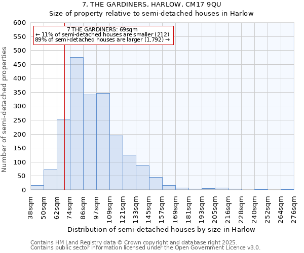 7, THE GARDINERS, HARLOW, CM17 9QU: Size of property relative to semi-detached houses houses in Harlow