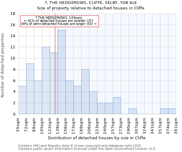 7, THE HEDGEROWS, CLIFFE, SELBY, YO8 6LE: Size of property relative to detached houses houses in Cliffe