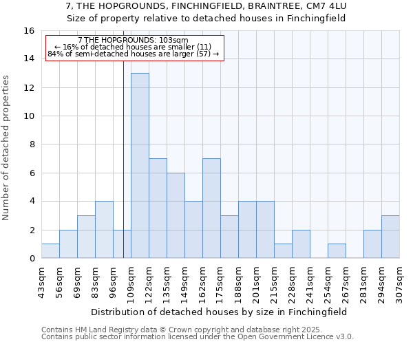 7, THE HOPGROUNDS, FINCHINGFIELD, BRAINTREE, CM7 4LU: Size of property relative to detached houses houses in Finchingfield