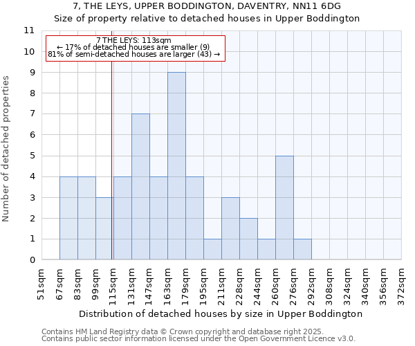 7, THE LEYS, UPPER BODDINGTON, DAVENTRY, NN11 6DG: Size of property relative to detached houses in Upper Boddington