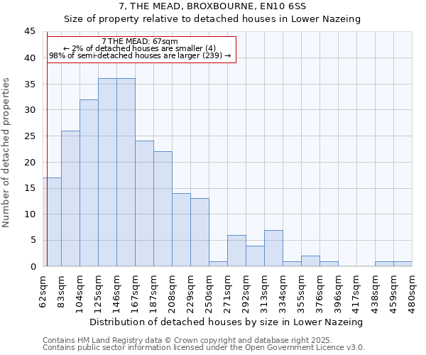7, THE MEAD, BROXBOURNE, EN10 6SS: Size of property relative to detached houses houses in Lower Nazeing