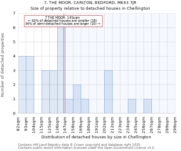 7, THE MOOR, CARLTON, BEDFORD, MK43 7JR: Size of property relative to detached houses houses in Chellington