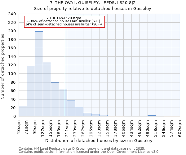 7, THE OVAL, GUISELEY, LEEDS, LS20 8JZ: Size of property relative to detached houses houses in Guiseley