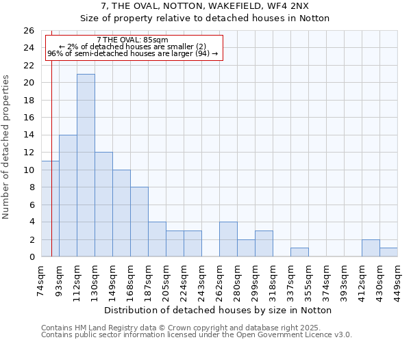 7, THE OVAL, NOTTON, WAKEFIELD, WF4 2NX: Size of property relative to detached houses houses in Notton