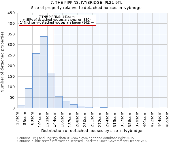 7, THE PIPPINS, IVYBRIDGE, PL21 9TL: Size of property relative to detached houses houses in Ivybridge