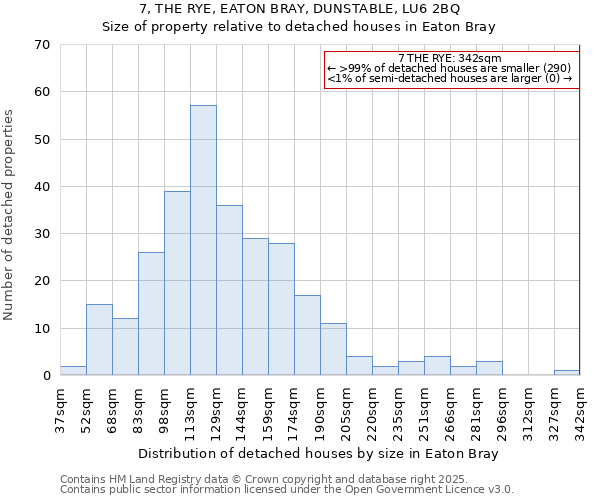 7, THE RYE, EATON BRAY, DUNSTABLE, LU6 2BQ: Size of property relative to detached houses houses in Eaton Bray