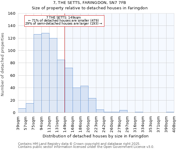 7, THE SETTS, FARINGDON, SN7 7FB: Size of property relative to detached houses houses in Faringdon
