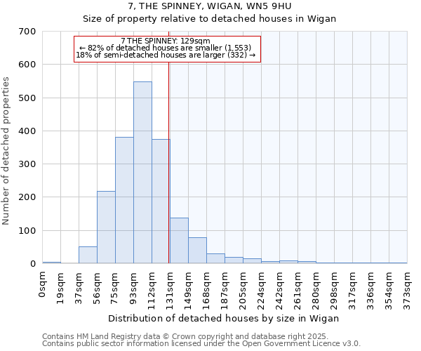7, THE SPINNEY, WIGAN, WN5 9HU: Size of property relative to detached houses houses in Wigan