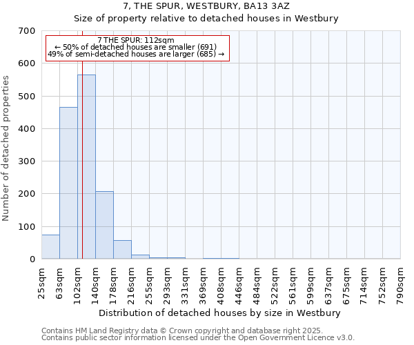 7, THE SPUR, WESTBURY, BA13 3AZ: Size of property relative to detached houses houses in Westbury
