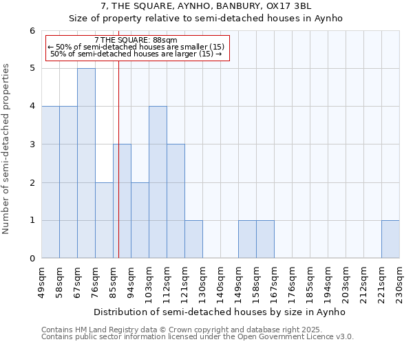 7, THE SQUARE, AYNHO, BANBURY, OX17 3BL: Size of property relative to detached houses in Aynho