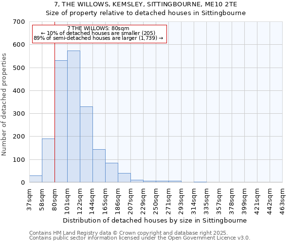 7, THE WILLOWS, KEMSLEY, SITTINGBOURNE, ME10 2TE: Size of property relative to detached houses in Sittingbourne