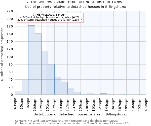 7, THE WILLOWS, PARBROOK, BILLINGSHURST, RH14 9WL: Size of property relative to detached houses houses in Billingshurst