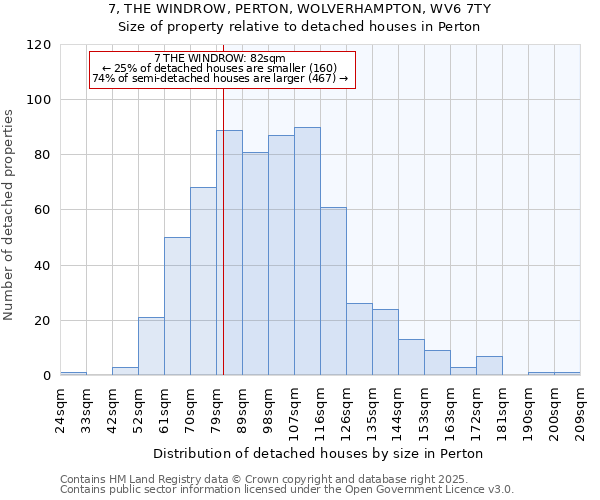 7, THE WINDROW, PERTON, WOLVERHAMPTON, WV6 7TY: Size of property relative to detached houses houses in Perton