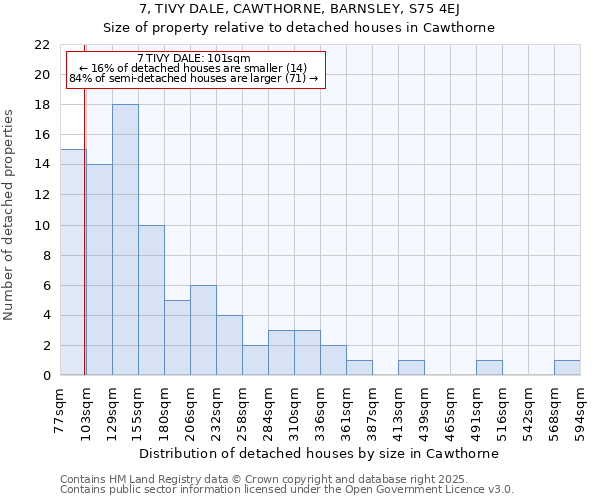 7, TIVY DALE, CAWTHORNE, BARNSLEY, S75 4EJ: Size of property relative to detached houses in Cawthorne