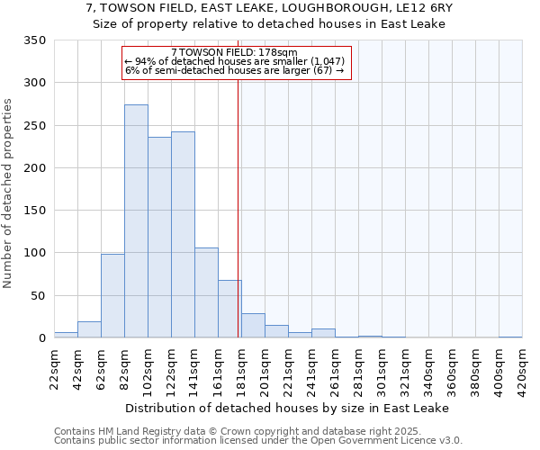 7, TOWSON FIELD, EAST LEAKE, LOUGHBOROUGH, LE12 6RY: Size of property relative to detached houses houses in East Leake