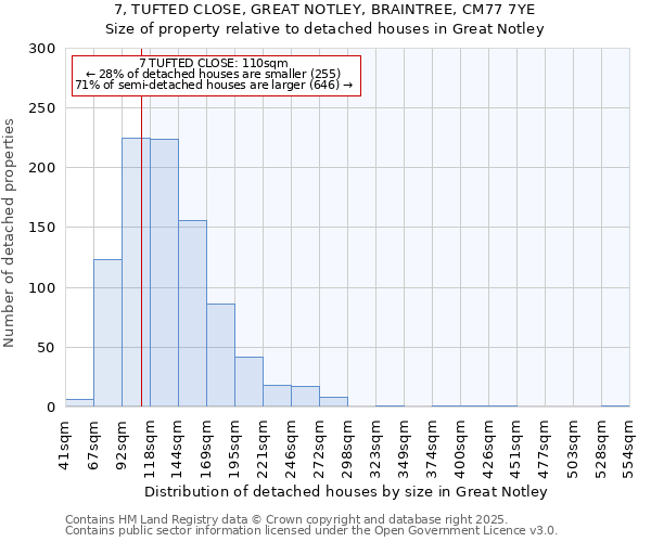 7, TUFTED CLOSE, GREAT NOTLEY, BRAINTREE, CM77 7YE: Size of property relative to detached houses houses in Great Notley