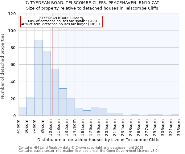 7, TYEDEAN ROAD, TELSCOMBE CLIFFS, PEACEHAVEN, BN10 7AT: Size of property relative to detached houses in Telscombe Cliffs