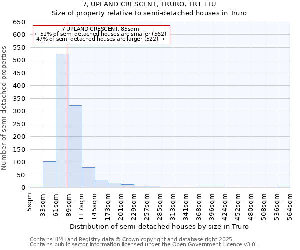 7, UPLAND CRESCENT, TRURO, TR1 1LU: Size of property relative to semi-detached houses houses in Truro