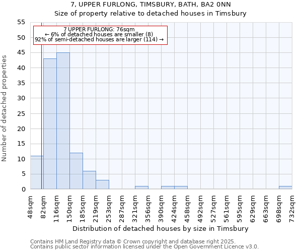 7, UPPER FURLONG, TIMSBURY, BATH, BA2 0NN: Size of property relative to detached houses houses in Timsbury