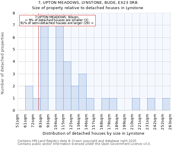 7, UPTON MEADOWS, LYNSTONE, BUDE, EX23 0RB: Size of property relative to detached houses houses in Lynstone